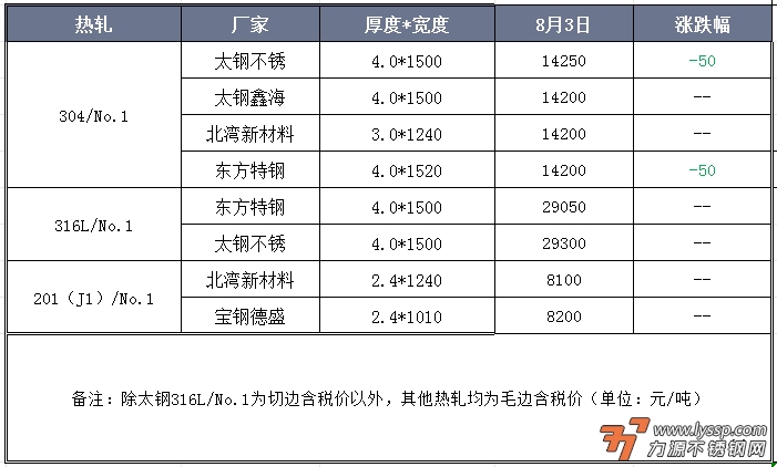力源不锈钢网